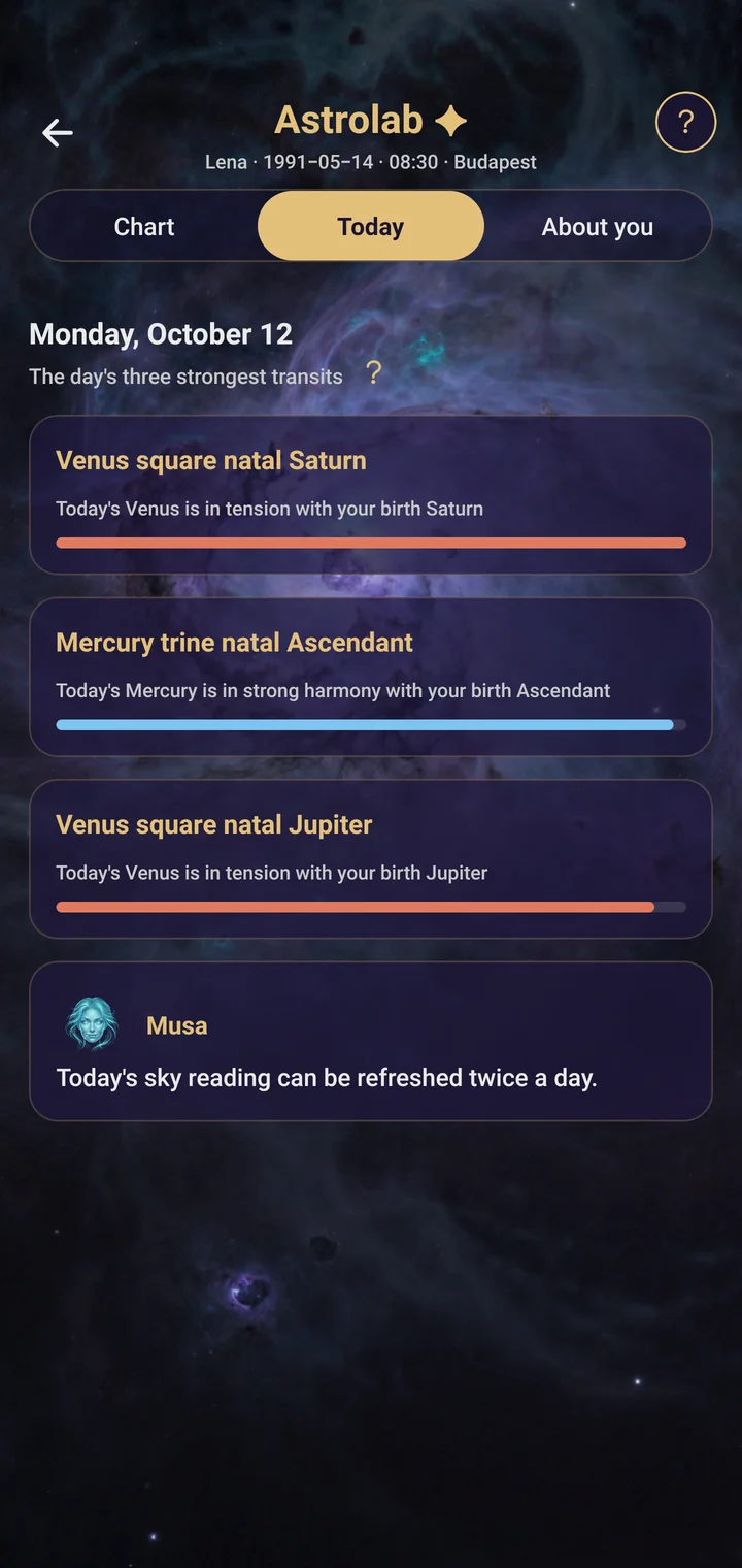 Astrolab Daily Transits