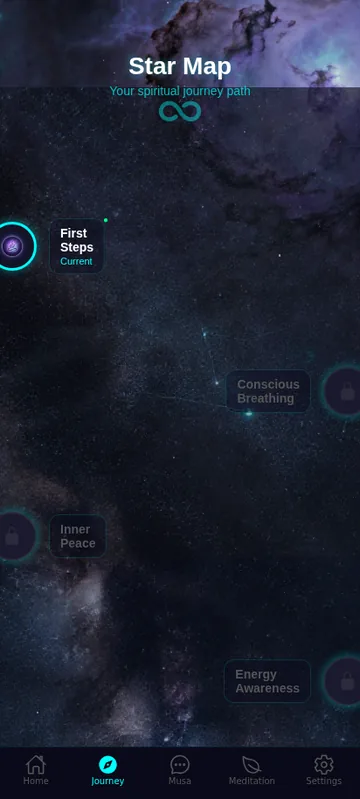Journey progression map in SpirAI
