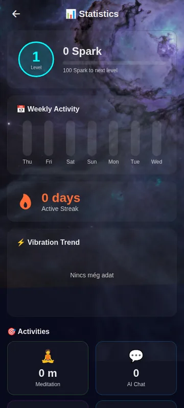 Progress and stats in SpirAI